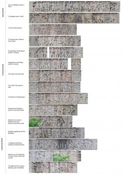 Recorrido histórico por el friso. Fuente: Wikipedia